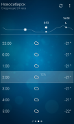 Погода — Weather для Android