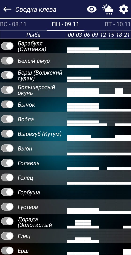 Прогноз клева рыбы на сайте www.prognozkleva.ru